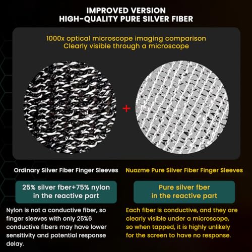 ZORBES® 8PCS Gaming Finger Sleeves High Sensitivity Silver Fiber for Mobile Game Pubg Cod Freefire Fortnite ZORBES® 8PCS Gaming Finger Sleeves High Sensitivity Silver Fiber for Mobile Game Pubg Cod Freefire Fortnite